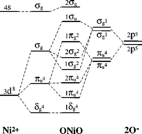 orbital notation for nickel|lewis dot diagram nickel.